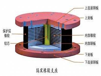 剑河县通过构建力学模型来研究摩擦摆隔震支座隔震性能