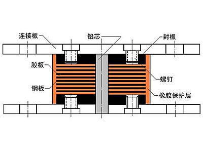 剑河县抗震支座施工-普通板式橡胶支座厂家